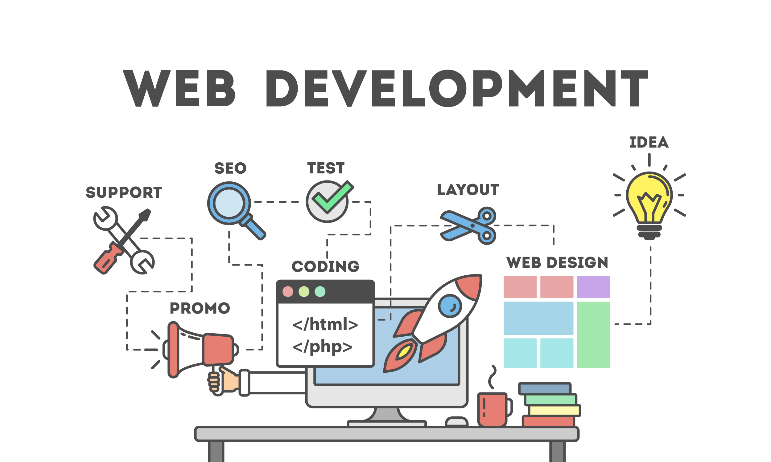 Web Development and Design